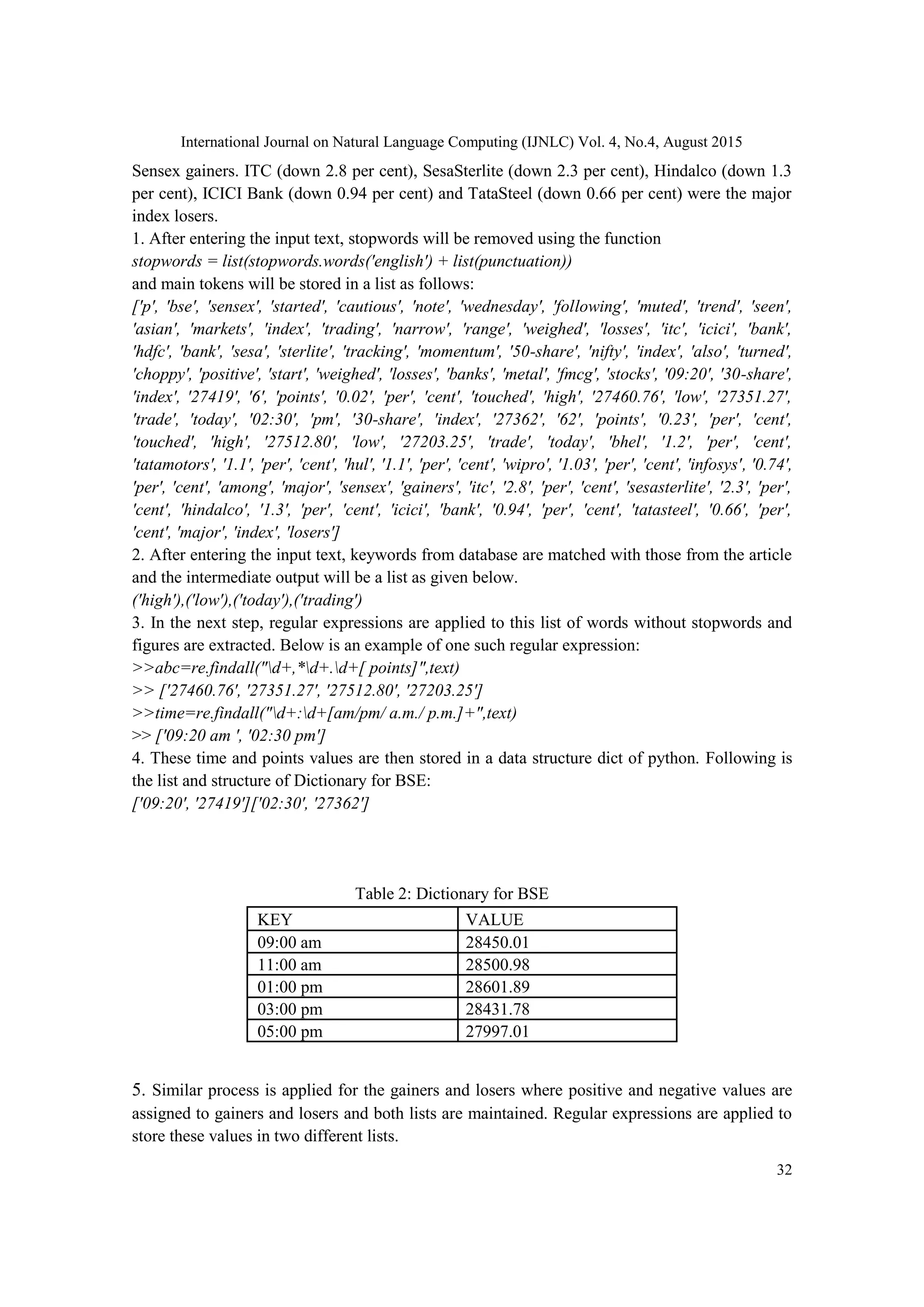 International Journal on Natural Language Computing (IJNLC) Vol. 4, No.4, August 2015 32 Sensex gainers. ITC (down 2.8 per cent), SesaSterlite (down 2.3 per cent), Hindalco (down 1.3 per cent), ICICI Bank (down 0.94 per cent) and TataSteel (down 0.66 per cent) were the major index losers. 1. After entering the input text, stopwords will be removed using the function stopwords = list(stopwords.words('english') + list(punctuation)) and main tokens will be stored in a list as follows: ['p', 'bse', 'sensex', 'started', 'cautious', 'note', 'wednesday', 'following', 'muted', 'trend', 'seen', 'asian', 'markets', 'index', 'trading', 'narrow', 'range', 'weighed', 'losses', 'itc', 'icici', 'bank', 'hdfc', 'bank', 'sesa', 'sterlite', 'tracking', 'momentum', '50-share', 'nifty', 'index', 'also', 'turned', 'choppy', 'positive', 'start', 'weighed', 'losses', 'banks', 'metal', 'fmcg', 'stocks', '09:20', '30-share', 'index', '27419', '6', 'points', '0.02', 'per', 'cent', 'touched', 'high', '27460.76', 'low', '27351.27', 'trade', 'today', '02:30', 'pm', '30-share', 'index', '27362', '62', 'points', '0.23', 'per', 'cent', 'touched', 'high', '27512.80', 'low', '27203.25', 'trade', 'today', 'bhel', '1.2', 'per', 'cent', 'tatamotors', '1.1', 'per', 'cent', 'hul', '1.1', 'per', 'cent', 'wipro', '1.03', 'per', 'cent', 'infosys', '0.74', 'per', 'cent', 'among', 'major', 'sensex', 'gainers', 'itc', '2.8', 'per', 'cent', 'sesasterlite', '2.3', 'per', 'cent', 'hindalco', '1.3', 'per', 'cent', 'icici', 'bank', '0.94', 'per', 'cent', 'tatasteel', '0.66', 'per', 'cent', 'major', 'index', 'losers'] 2. After entering the input text, keywords from database are matched with those from the article and the intermediate output will be a list as given below. ('high'),('low'),('today'),('trading') 3. In the next step, regular expressions are applied to this list of words without stopwords and figures are extracted. Below is an example of one such regular expression: >>abc=re.findall("d+,*d+.d+[ points]",text) >> ['27460.76', '27351.27', '27512.80', '27203.25'] >>time=re.findall("d+:d+[am/pm/ a.m./ p.m.]+",text) >> ['09:20 am ', '02:30 pm'] 4. These time and points values are then stored in a data structure dict of python. Following is the list and structure of Dictionary for BSE: ['09:20', '27419']['02:30', '27362'] Table 2: Dictionary for BSE 5. Similar process is applied for the gainers and losers where positive and negative values are assigned to gainers and losers and both lists are maintained. Regular expressions are applied to store these values in two different lists. KEY VALUE 09:00 am 28450.01 11:00 am 28500.98 01:00 pm 28601.89 03:00 pm 28431.78 05:00 pm 27997.01 