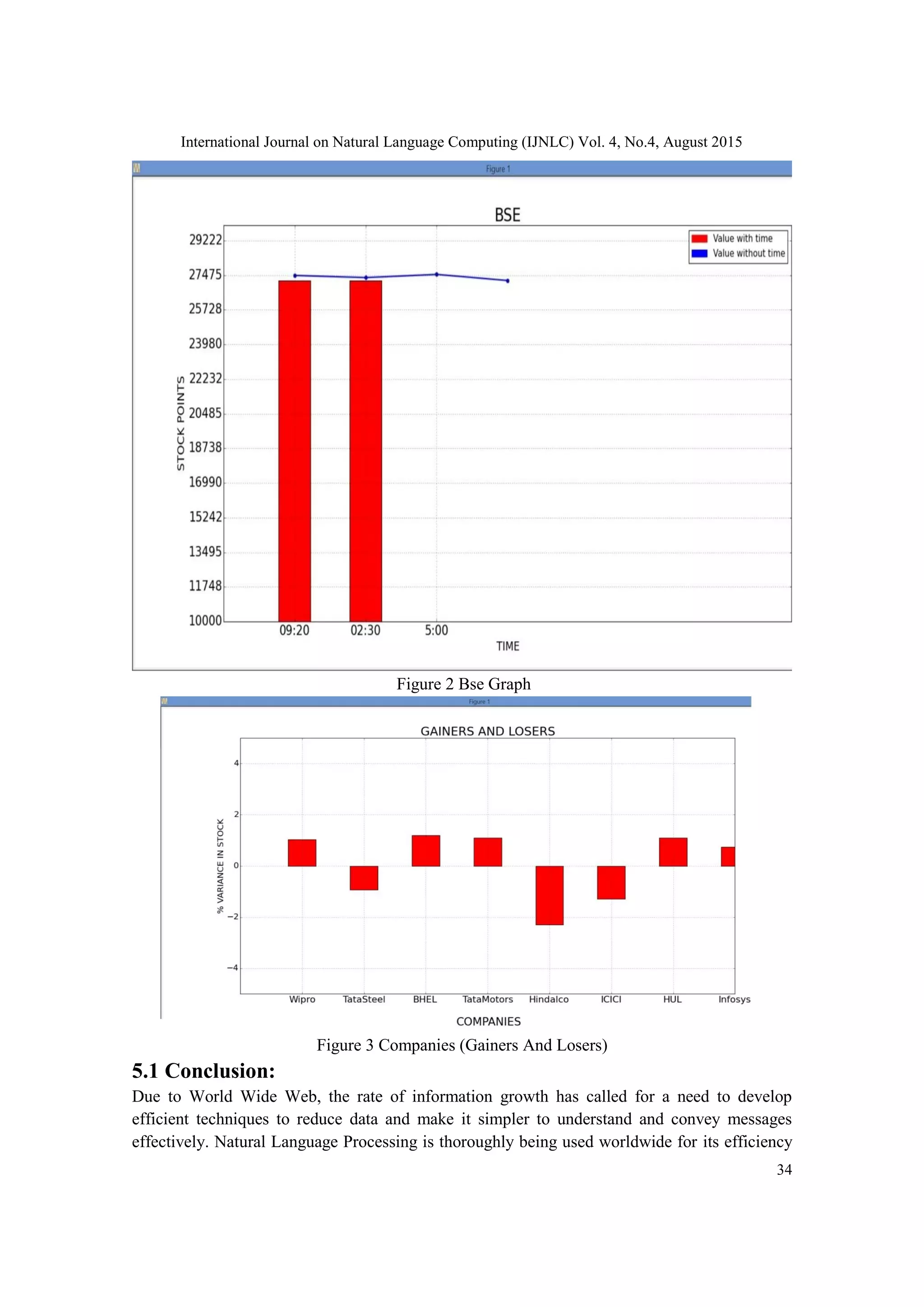 International Journal on Natural Language Computing (IJNLC) Vol. 4, No.4, August 2015 34 Figure 2 Bse Graph Figure 3 Companies (Gainers And Losers) 5.1 Conclusion: Due to World Wide Web, the rate of information growth has called for a need to develop efficient techniques to reduce data and make it simpler to understand and convey messages effectively. Natural Language Processing is thoroughly being used worldwide for its efficiency 