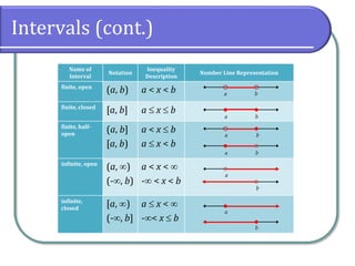 Intervals (cont.)
ba
ba
ba ba
ba
ba
Name of
Interval
Notation
Inequality
Description
Number Line Representation
finite, open
(a, b) a < x < b
finite, closed
[a, b] a  x  b
finite, half-
open
(a, b]
[a, b)
a < x  b
a  x < b
infinite, open
(a, )
(-, b)
a < x < 
- < x < b
infinite,
closed
[a, )
(-, b]
a  x < 
-< x  b
ba
ba
ba
ba
b
a
b
a
 