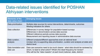 Data-related issues identified for POSHAN
Abhiyaan interventions
Elements of the
data value chain
Emerging issues
Data prioritization Multiple data sources for some interventions, determinants, outcomes
Missing indicators for others
Data collection Differences in survey design for population-based surveys
Differences in denominators across data sources
Different reference periods across data sources
Measurement and reporting issues in administrative data sources
Data curation,
analysis
Different analysis/different approaches even at national level
Unclear who is supporting data prioritization, curation and analysis at state and
district level
Data translation and
data use
Data use scenarios need to be much clearer: what data should be reviewed by
whom, to lead to what action? What’s the ideal frequency for review?
Who will be the “data maestro” at each level (national, state, district)
 