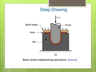 Deep Drawin Manufacturing process and bulk forming | PPT