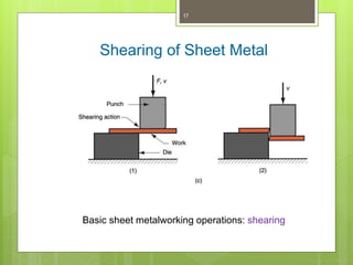Shearing Process Forge Manufacturing process and bulk forming | PPT