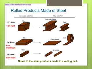 Bulk Forming Examples Manufacturing process and bulk forming | PPT