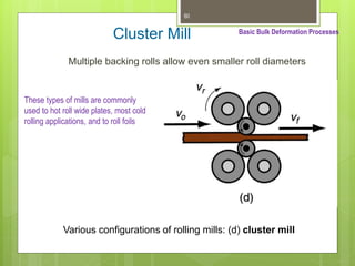 Bulk Forming Examples Manufacturing process and bulk forming | PPT