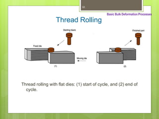 Manufacturing process and bulk forming | PPT