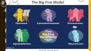 The Big Five Model
 