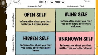 JOHARI WINDOW
 