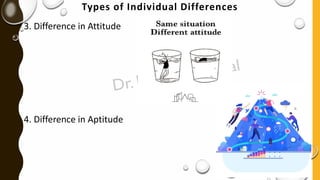 Types of Individual Differences
3. Difference in Attitude
4. Difference in Aptitude
 