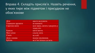 Вправа 4. Складіть прислів’я. Назвіть речення,
у яких тире між підметом і присудком не
обов’язкове
Діти щастя заслужити.
З правдою дружити не воювати.
Сиротою жити ясні зірки, світять і радують у
темну ніч.
Бджола квіти життя.
Малі дітки сльози лити.
Спати не хліб.
Дощ у жнива відома трудівниця.
Бублик як п’яте колесо до воза.
 