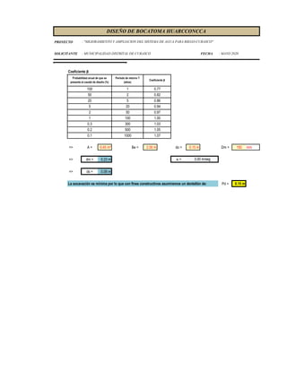 PROYECTO
SOLICITANTE : MUNICIPALIDAD DISTRITAL DE CURASCO FECHA : MAYO 2020
DISEÑO DE BOCATOMA HUARCCONCCA
: "MEJORAMIENTO Y AMPLIACION DEL SISTEMA DE AGUA PARA RIEGO-CURASCO"
Coeficiente β
=> A = 0.45 m² Be = 2.00 m do = 0.15 m Dm = 150 mm
=> dm = 0.23 m α =
=> ds = 0.08 m
La socavación es mínima por lo que con fines constructivos asumiremos un dentellón de: Pd = 0.15 m
3.00 m/seg
100
300
500
1000
1.00
1.03
1
0.3
20
5
2
0.2
Probabilidad anual de que se
presente el caudal de diseño (%)
100
50
0.1
Periodo de retorno T
(años)
1
2
5
20
50
0.86
0.94
0.97
Coeficiente β
0.77
0.82
1.05
1.07
 