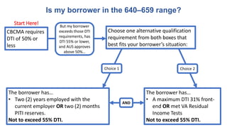 Is my borrower in the 640–659 range?
CBCMA requires
DTI of 50% or
less
The borrower has…
• Two (2) years employed with the
current employer OR two (2) months
PITI reserves.
Not to exceed 55% DTI.
The borrower has…
• A maximum DTI 31% front-
end OR met VA Residual
Income Tests
Not to exceed 55% DTI.
Start Here!
Choose one alternative qualification
requirement from both boxes that
best fits your borrower’s situation:
But my borrower
exceeds those DTI
requirements, has
DTI 55% or lower,
and AUS approves
above 50%…
Choice 1
AND
Choice 2
 