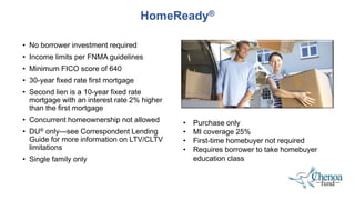 • No borrower investment required
• Income limits per FNMA guidelines
• Minimum FICO score of 640
• 30-year fixed rate first mortgage
• Second lien is a 10-year fixed rate
mortgage with an interest rate 2% higher
than the first mortgage
• Concurrent homeownership not allowed
• DU®️ only—see Correspondent Lending
Guide for more information on LTV/CLTV
limitations
• Single family only
HomeReady®️
• Purchase only
• MI coverage 25%
• First-time homebuyer not required
• Requires borrower to take homebuyer
education class
 