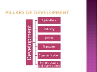 1.7.revised rural development in five year plans | PPTX