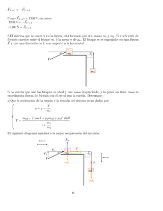 FA→C = −FC→A
Como FA→C = 1200 N, entonces:
1200 N = −FC→A
−1200 N = FC→A
8.El sistema que se muestra en la ﬁgura, está formado por dos masas m1 y m2. El coeﬁciente de
fricción cinético entre el bloque m1 y la mesa es de µk. El bloque m1es empujado con una fuerza
F y con una dirección de θ, con respecto a la horizontal.
Si la cuerda que une los bloques es ideal y con masa despreciable, y la polea no tiene masa ni
experimenta fuerza de fricción con el eje ni con la cuerda. Determine:
a)Que la aceleración de la cuerda y la tensión del sistema están dadas por:



a = g −
T
m2
T =
m1g − F cos θ + µkm1g + µkF sin θ
1 +
m1
m2
El siguiente diagrama ayudará a la mejor comprensión del ejercicio:
48
 