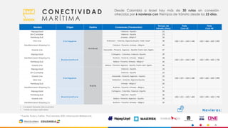 10
Desde Colombia a Israel hay más de 30 rutas en conexión
ofrecidas por 6 navieras con ttiempos de tránsito desde los 23 días.
Naviera Origen Destino Conexiones (Transbordos)
Tiempo de
tránsito (Días)
Flete
Cont 20
Flete
Cont 40
Hapag-Lloyd
C a r t a g e n a
A s h d o d
Valencia – España 23
USD 1.221 – USD 1.440 USD 1.560 – USD 1.890
Zim Container Valencia – España 23
Hamburg Sud Antwerp – Bélgica* 36
One Line Rotterdam – Holanda, Algeciras-España, Haifa- Israel* 38
Mediterranean Shipping Co Cristobal – Panamá, Antwerp – Bélgica 40
Maersk Line Manzanillo – Panamá, Algeciras – España, Puerto Saíd– Egipto 47
Hapag-Lloyd
B u e n a v e n t u r a
Cartagena – Colombia, Valencia –España 29
USD 1.251 – USD 1.400 USD 1.590 – USD 1.730
Mediterranean Shipping Co Rodman - Panamá, Antwerp - Bélgica 38
Hamburg Sud Balboa - Panamá, Antwerp - Bélgica* 46
Maersk Line Balboa - Panamá, Algeciras - España, Puerto Saíd– Egipto 46
Hapag-Lloyd
C a r t a g e n a
H a i f a
Valencia – España 24
USD 1.221 – USD 1.440 USD 1.560 – USD 1.890
Zim Container Valencia – España 25
Maersk Line Manzanillo - Panamá, Algeciras – España 32
One Line Rotterdam – Holanda, Algeciras-España 36
Hamburg Sud Antwerp - Bélgica* 40
Mediterranean Shipping Co Rodman - Panamá, Antwerp – Bélgica 41
Hapag-Lloyd
B u e n a v e n t u r a
Cartagena - Colombia, Valencia –España 30
USD 1.251 – USD 1.400 USD 1.590 – USD 1.730
Hamburg Sud Algeciras – España 36
Maersk Line Balboa - Panamá, Algeciras – España 39
Mediterranean Shipping Co Rodman – Panamá, Antwerp – Bélgica 39
C O N E C T I V I D A D
M A R Í T I M A
Navieras:
* Fuente: Rutas y Tarifas, ProColombia 2020. Información Referencial.
• Conexión Terrestre (tren/camión)
• Valide recargos aplicables
 