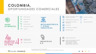 5
A G R O
A L I M E N T O S
I N D U S T R I A S
4 . 0
M E T A L M E C Á N I C A
Y O T R A S
I N D U S T R I A S
Q U Í M I C O S Y
C I E N C I A S D E
L A V I D A
Carne bovina
Flores frescas
Confitería
Frutas frescas *
Derivados de café **
Cacao**
Artículos de hogar, oficina,
hoteles e industrial
COLOMBIA,
OPORTUNID A DES COMERCIALES
Cápsulas para
farmacéuticos
Industria Audiovisual
Alianzas estratégicas para el
desarrollo de sectores
como Agritech, Fintech,
Telemedicina, softw are
especializado, entre otros
Materiales de construcción
Muebles y Madera
Jeans**
Vestidos de baño**
Autopartes
Instrumentos y aparatos
Metalmecánica
Material promocional y
juguetería
Dientes acrílicos
*Con requisitos de admisibilidad
**Oportunidades que se potencializarán con el acuerdo comercial
 