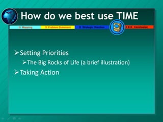 The Power of Prioritization _Materi Training