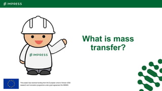 This project has received funding from the European Union’s Horizon 2020
research and innovation programme under grant agreement No 869993.
What is mass
transfer?
 