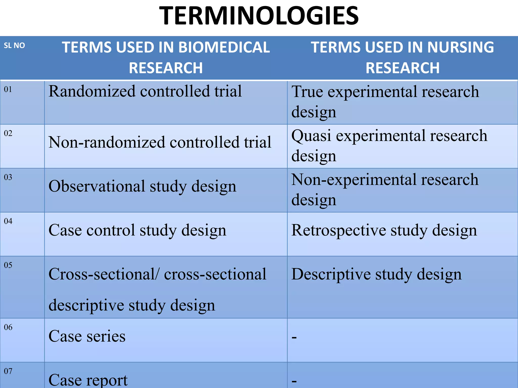 Controlled R Resarch QUASI EXPERIMENTAL DESIGN . Type of Research Design. Research nursing ...