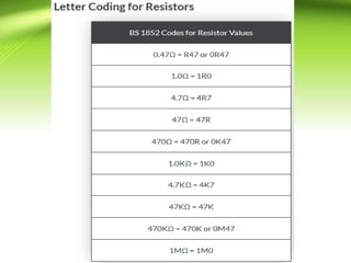 Resistor | PPT
