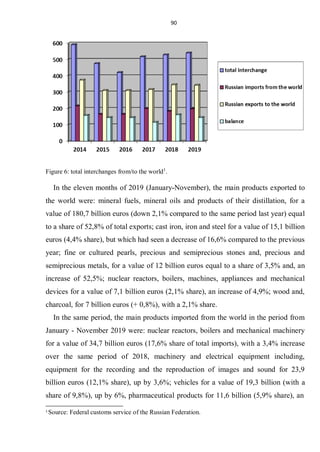 90
Figure 6: total interchanges from/to the world1
.
In the eleven months of 2019 (January-November), the main products exported to
the world were: mineral fuels, mineral oils and products of their distillation, for a
value of 180,7 billion euros (down 2,1% compared to the same period last year) equal
to a share of 52,8% of total exports; cast iron, iron and steel for a value of 15,1 billion
euros (4,4% share), but which had seen a decrease of 16,6% compared to the previous
year; fine or cultured pearls, precious and semiprecious stones and, precious and
semiprecious metals, for a value of 12 billion euros equal to a share of 3,5% and, an
increase of 52,5%; nuclear reactors, boilers, machines, appliances and mechanical
devices for a value of 7,1 billion euros (2,1% share), an increase of 4,9%; wood and,
charcoal, for 7 billion euros (+ 0,8%), with a 2,1% share.
In the same period, the main products imported from the world in the period from
January - November 2019 were: nuclear reactors, boilers and mechanical machinery
for a value of 34,7 billion euros (17,6% share of total imports), with a 3,4% increase
over the same period of 2018, machinery and electrical equipment including,
equipment for the recording and the reproduction of images and sound for 23,9
billion euros (12,1% share), up by 3,6%; vehicles for a value of 19,3 billion (with a
share of 9,8%), up by 6%, pharmaceutical products for 11,6 billion (5,9% share), an
1
Source: Federal customs service of the Russian Federation.
 