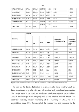 94
KYRGYZSTAN 1743.4 1302,4 1 035,0 1 388,9 1515 1439,6
MOLDOVA 1480.4 1036,4 912,0 864,5 1058,5 1116,6
TAJIKISTAN 891.0 762,5 661,5 692,3 788,2 878,8
TURKMENISTAN 1156.0 913,6 570,6 343,8 263,9 449,1
UZBEKISTAN 3122.6 2235,2 1 965,4 2 625,4 2937,8 3476,5
UKRAINE 17114.4 9294,1
6 341,9 7 942,
8 8643,6 6217,6
Country
Import
2014
2015 2016 2017
January-
November 2018
January-
November
2019
AZERBAIJAN 634.9 517,8 446,4 692,1 687,7 773,5
ARMENIA 313.5 209,6 389,3 514,7 575,1 762,9
BELARUS 11786.3 9664,5
10
348,3
12
471,5 11867,6 12376,6
KAZAKHSTAN 7159.2 4895,2 3 636 4 916,7 4880,2 5054,3
KYRGYZSTAN 73.8 71,7 176,7 206,1 228,8 296,7
MOLDOVA 315.9 185,9 248,7 352,7 320,7 346,8
TAJIKISTAN 37.3 52,2 26,4 25,2 39,3 33,2
TURKMENISTAN 90.9 73,5 331,3 84,4 109,2 135,1
UZBEKISTAN 874.6 601,8 761,5 1 026,4 968,4 1058,3
UKRAINE 10747.5 5672,5 3 891,8 4 912,3 4976,9 4431
Figure 10-11: volumes of trade with the CIS countries. Source: Federal custom service
To sum up, the Russian Federation is an economically stable country, which has
been strengthened even after six years of sanctions and geopolitical uncertainties.
The energy sector is the driver of Russian economic development and constitutes
25% of the country's GDP, bringing 40% of the revenue into the budget. The
economic recovery, timidly resurfacing at the beginning of 2017, has been
consolidating since 2018. The revival of the economy was also supported by the
 