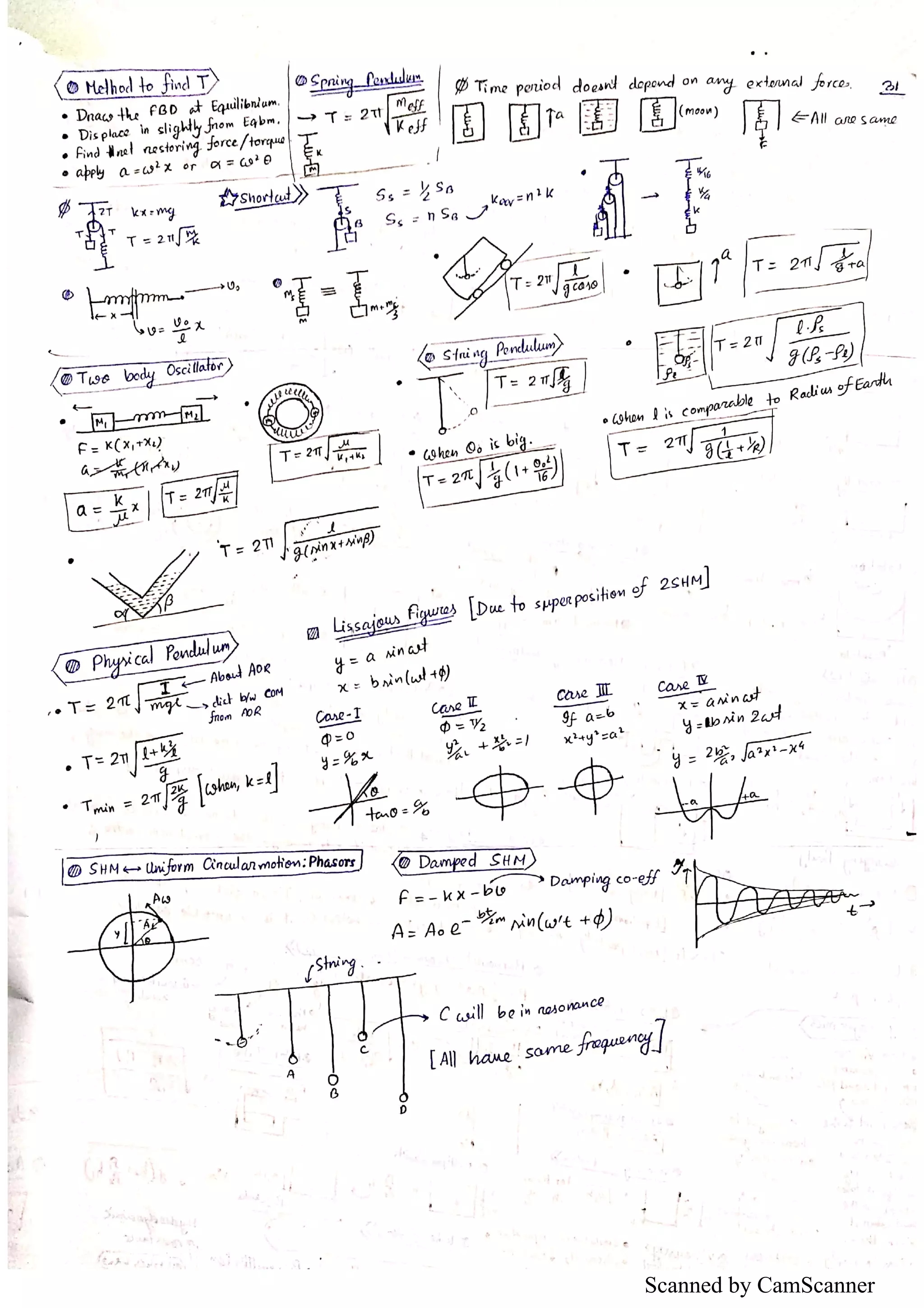 Scanned by CamScanner