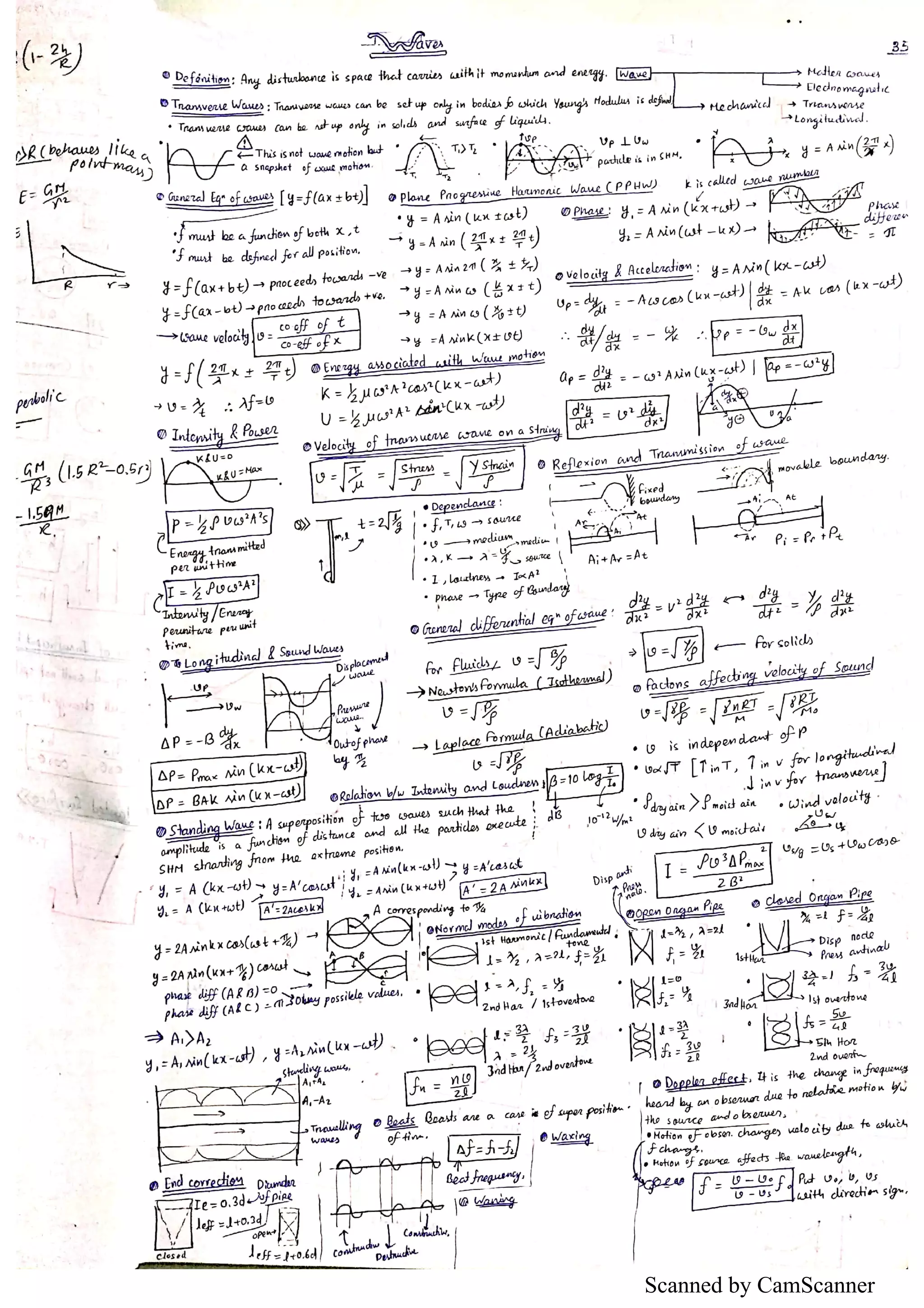 Scanned by CamScanner