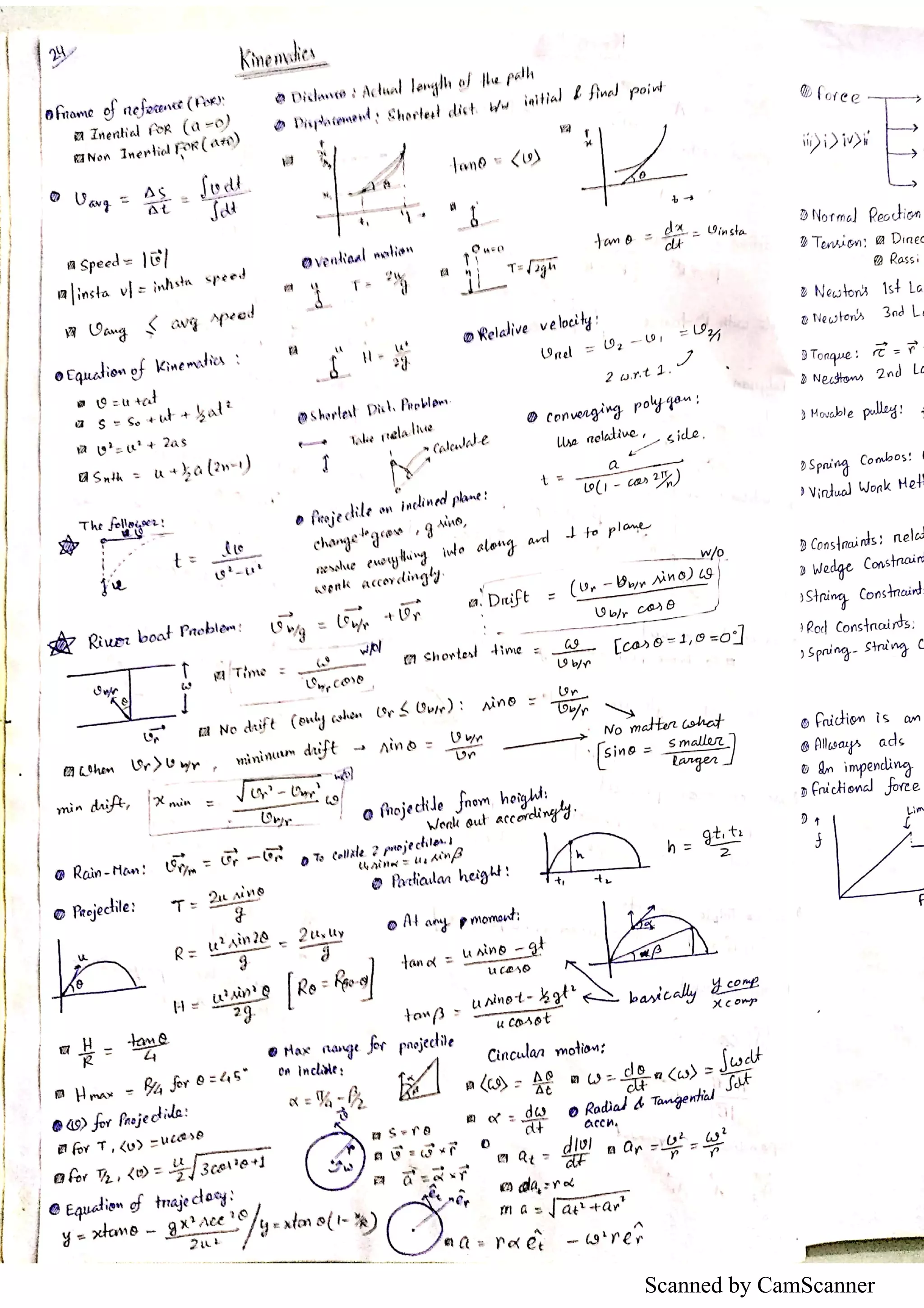 Scanned by CamScanner