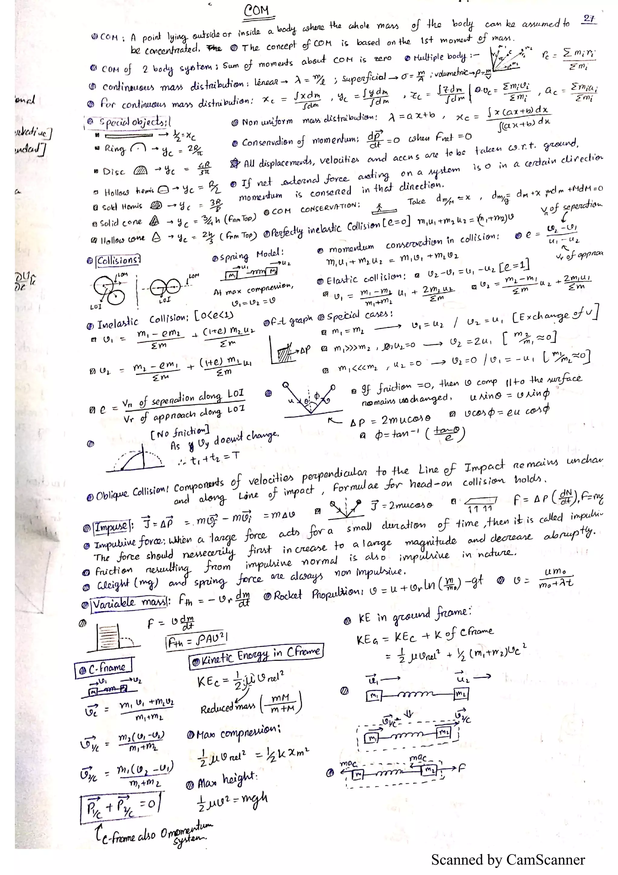 Scanned by CamScanner