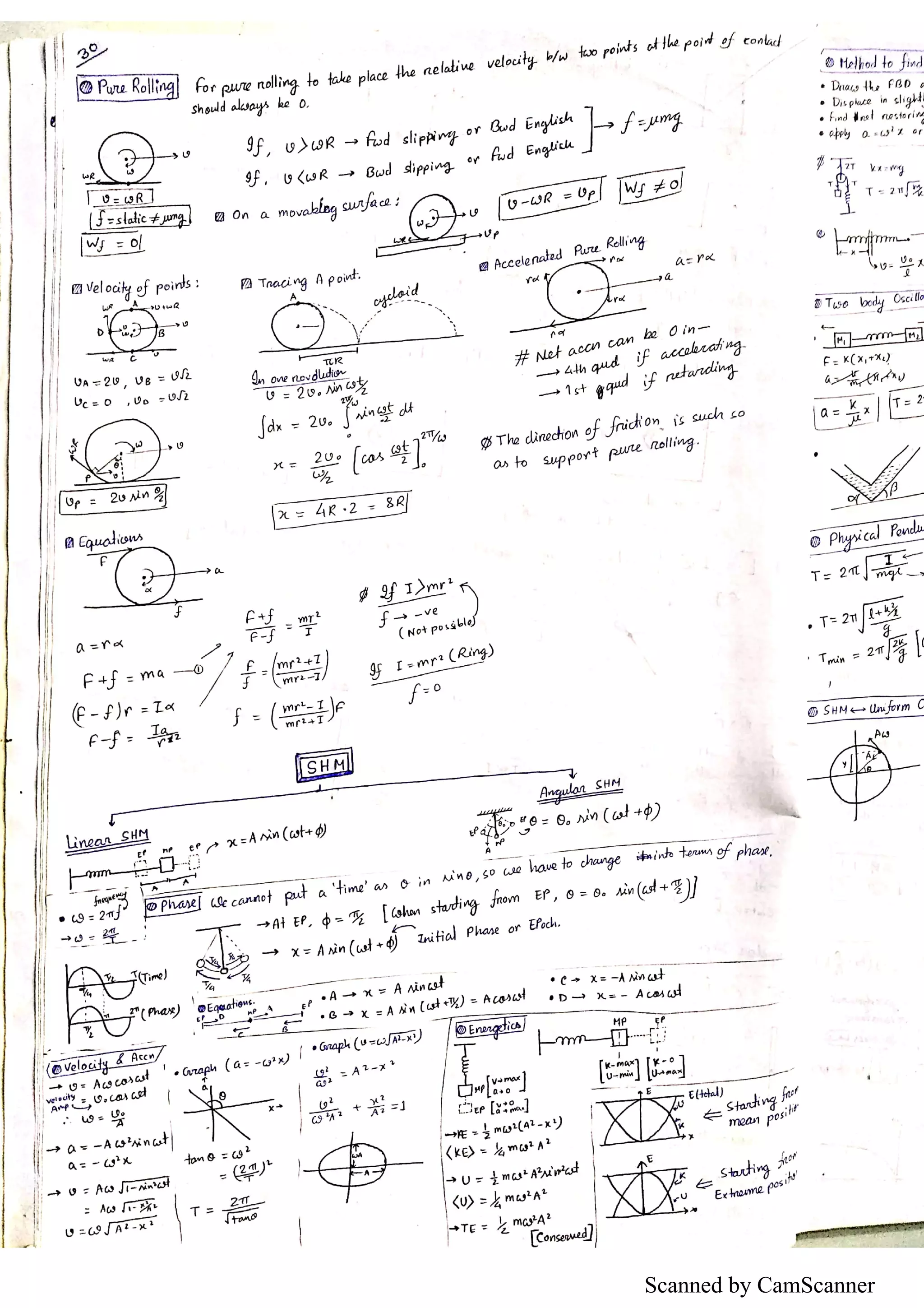 Scanned by CamScanner