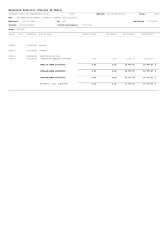 Balancete Analítico (Valores em Reais)
SINDICATO UNICO DOS TRAB EM EDUC DE MG                              (0039)                     CNPJ/CPF: 65.139.743/0014-07                Folha:           00005

End.:      AV. BARAO DO RIO BRANCO, 2679SL507--CENTRO - CEP: 36010-012

Município:     JUIZ DE FORA                            UF:   MG                                                                       Emitido em:   27/04/2012

Período:     Janeiro de 2012                           Data do encerramento:   31/01/2012

Grupo:    RECEITA

Acesso      Terc.   Classific.   Nome da Conta                                 Saldo Inicial            Mov.Débito       Mov.Crédito          Saldo Final




60029-1             6100000000   DOACOES

60003-7             6101000000   DOA€OES


60038-0             6101040000    RECEITA DE SERVICOS
60039-5             6101040100     REPASSE DA DIRETORIA ESTADUAL                        0,00                  0,00            10.707,97         10.707,97   C


                                  TOTAL DA CONTA 6101040000                             0,00                  0,00        10.707,97            10.707,97    C


                                  TOTAL DA CONTA 6101000000                             0,00                  0,00        10.707,97            10.707,97    C


                                  TOTAL DA CONTA 6100000000                             0,00                  0,00        10.707,97            10.707,97    C


                                  T O T A L      D O    G R U P O                       0,00                  0,00        10.707,97            10.707,97    C
 
