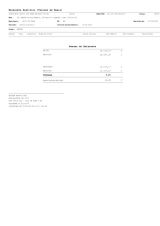 Balancete Analítico (Valores em Reais)
SINDICATO UNICO DOS TRAB EM EDUC DE MG                          (0039)                    CNPJ/CPF: 65.139.743/0014-07              Folha:           00006

End.:      AV. BARAO DO RIO BRANCO, 2679SL507--CENTRO - CEP: 36010-012

Município:     JUIZ DE FORA                       UF:      MG                                                                  Emitido em:   27/04/2012

Período:     Janeiro de 2012                      Data do encerramento:   31/01/2012

Grupo:   RESUMO

Acesso      Terc.   Classific.   Nome da Conta                            Saldo Inicial            Mov.Débito        Mov.Crédito       Saldo Final




                                                                Resumo do Balancete
                                    ATIVO                                                    26.120,18           D
                                    PASSIVO                                                  26.087,38           C




                                    DESPESAS                                                 10.675,17           D
                                    RECEITA                                                  10.707,97           C

                                     Diferença                                                     0,00

                                    Resultado do Período                                         32,80           C




HELENA NEVES LEAL
RUA HALFELD 651 1007
CEP 36010-902 - JUIZ DE FORA - MG
TELEFONE 32 32110079
CONTADORA CRC 70742 CPF 874.075.746-34
 