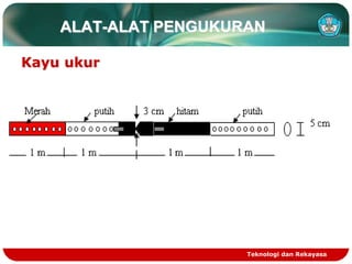 Teknologi dan Rekayasa
ALAT-ALAT PENGUKURAN
Kayu ukur
 