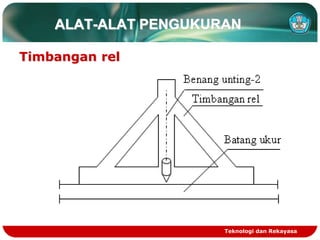 Teknologi dan Rekayasa
ALAT-ALAT PENGUKURAN
Timbangan rel
 