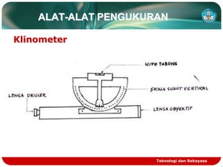 Teknologi dan Rekayasa
ALAT-ALAT PENGUKURAN
Klinometer
 