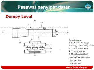 Teknologi dan Rekayasa
Pesawat penyipat datar
Dumpy Level
 
