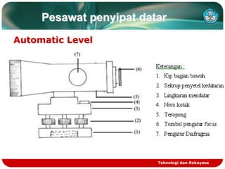 Teknologi dan Rekayasa
Pesawat penyipat datar
Automatic Level
 