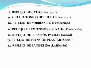 10. REFLEJO DE SOBRESALTO (Protección)
9. REFLEJO TONICO DE CUELLO (Postural)
8. REFLEJO DE GATEO (Postural)
11. REFLEJO DE EXTENSIÓN CRUZADA (Protección)
12. REFLEJO DE PRENSIÓN PALMAR (Social)
13. REFLEJO DE PRENSIÓN PLANTAR (Social)
14. REFLEJO DE BAINSKI (No clasificado)
 