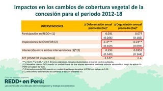 Evaluación de impactos del proyecto REDD+ en concesiones castañeras de Madre de Dios