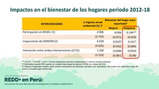 Evaluación de impactos del proyecto REDD+ en concesiones castañeras de Madre de Dios