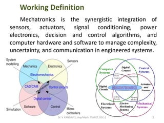 Mechatronics is the synergistic integration of
sensors, actuators, signal conditioning, power
electronics, decision and control algorithms, and
computer hardware and software to manage complexity,
uncertainty, and communication in engineered systems.
11Dr. V. KANDAVEL, Asp/Mech. SSMIET, DGL-2
Working Definition
 
