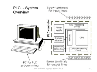 197Dr. V. KANDAVEL, Asp/Mech. SSMIET, DGL-2
 
