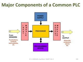 Major Components of a Common PLC
PROCESSOR
POWER
SUPPLY
I M
N O
P D
U U
T L
E
O M
U O
T D
P U
U L
T E
PROGRAMMING
DEVICE
From
SENSORS
Pushbuttons,
contacts,
limit switches,
etc.
To
OUTPUT
Solenoids,
contactors,
alarms
etc.
200Dr. V. KANDAVEL, Asp/Mech. SSMIET, DGL-2
 