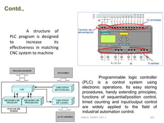 Contd.,
Dr. V. KANDAVEL, Asp/Mech. SSMIET, DGL-2 202
A structure of
PLC program is designed
to increase its
effectiveness in matching
CNC system to machine
Programmable logic controller
(PLC) is a control system using
electronic operations. Its easy storing
procedures, handy extending principles,
functions of sequential/position control,
timed counting and input/output control
are widely applied to the field of
industrial automation control.
 