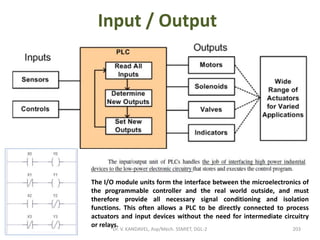 Input / Output
Dr. V. KANDAVEL, Asp/Mech. SSMIET, DGL-2 203
The I/O module units form the interface between the microelectronics of
the programmable controller and the real world outside, and must
therefore provide all necessary signal conditioning and isolation
functions. This often allows a PLC to be directly connected to process
actuators and input devices without the need for intermediate circuitry
or relays.
 