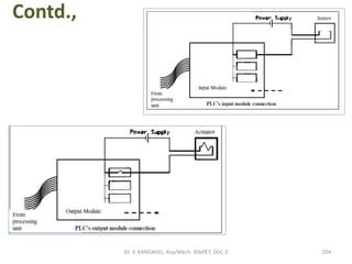 Contd.,
Dr. V. KANDAVEL, Asp/Mech. SSMIET, DGL-2 204
 