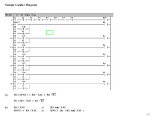 Dr. V. KANDAVEL, Asp/Mech. SSMIET, DGL-2 207
 