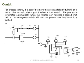 L1
LS1 PB1 LS2 R1
R1
R1
TIMER
R2
PR=5
For process control, it is desired to have the process start (by turning on a
motor) five seconds after a part touches a limit switch. The process is
terminated automatically when the finished part touches a second limit
switch. An emergency switch will stop the process any time when it is
pushed.
LS1
PB1
LS2
R1
TIMER
5
Motor
R2
Contd.,
208Dr. V. KANDAVEL, Asp/Mech. SSMIET, DGL-2
 