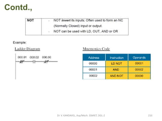 Dr. V. KANDAVEL, Asp/Mech. SSMIET, DGL-2 210
Contd.,
 